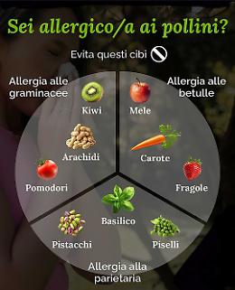 Primavera allergica: tra graminacee, parietaria e betulla, i cibi da evitare