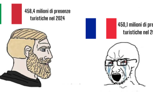 Turismo in Italia, record di presenze: superata la Francia, il Bel Paese è secondo in Europa