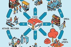 Bologna e la "Città dei 15 minuti" Si ispirazione a Oxford per la trasformazione urbana