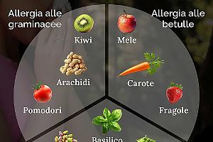 Primavera allergica: tra graminacee, parietaria e betulla, i cibi da evitare